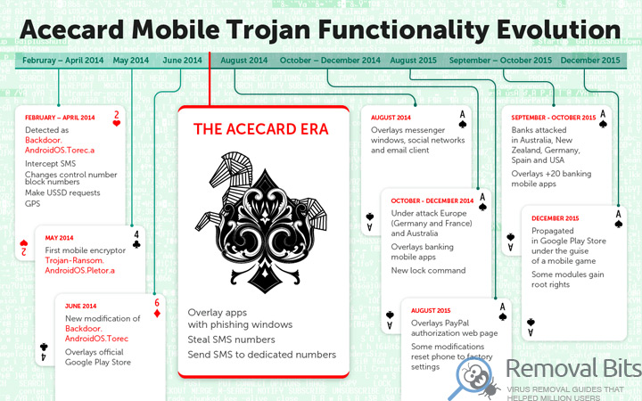 Infographics_Acecard_Timeline