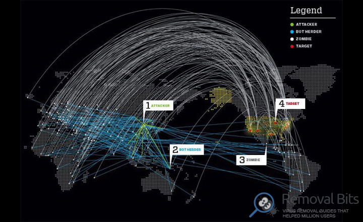 DDoS-network-map